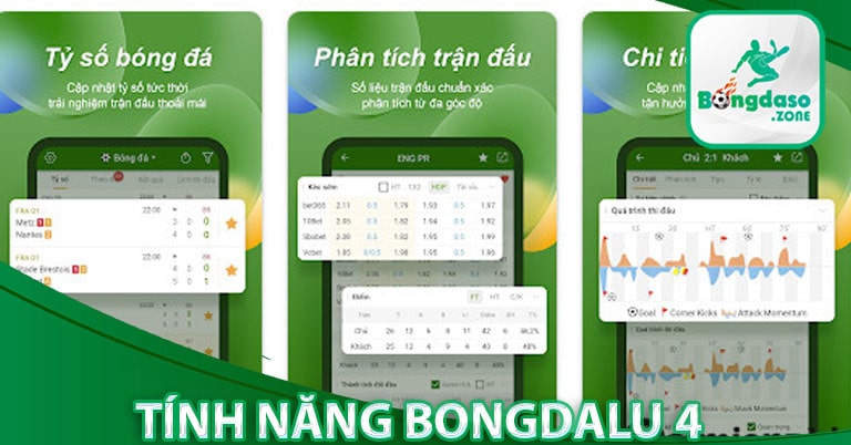 Những tính năng vượt trội của trang chủ bongdalu 4